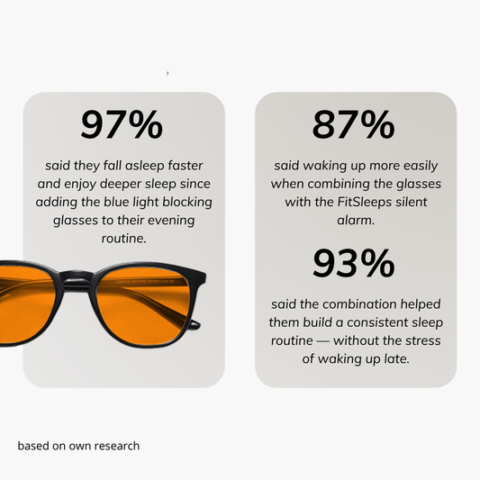 FitSleep™  - Blue Light Glasses – For Deep Sleepers